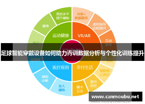 足球智能穿戴设备如何助力青训数据分析与个性化训练提升
